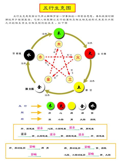 西北方五行|五行所代表的颜色、方位、形状、数字以及应用